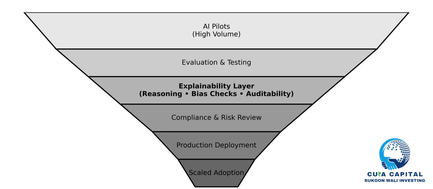 AI explainability and adoption