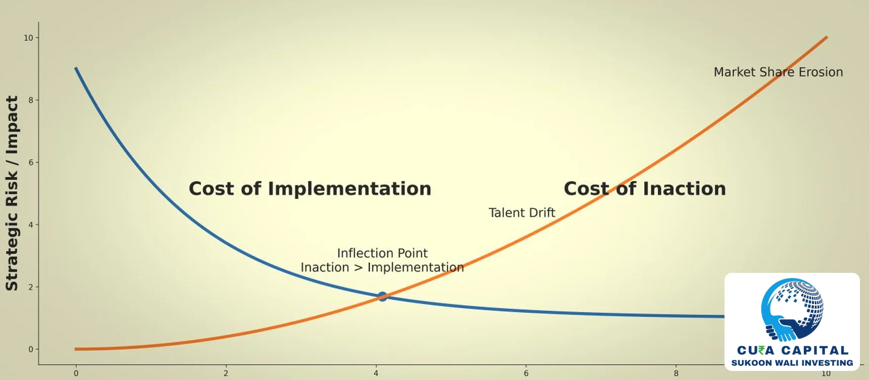 AI adoption curve bending under competitive pressure