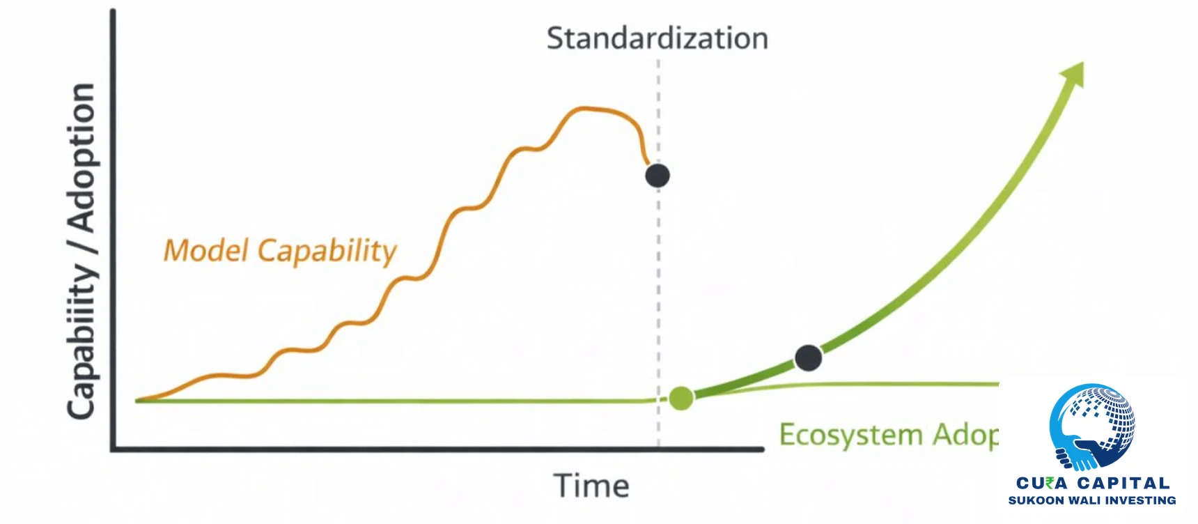 AI ecosystem standards enabling scale